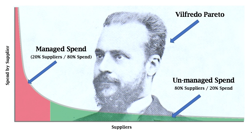 tail spend management